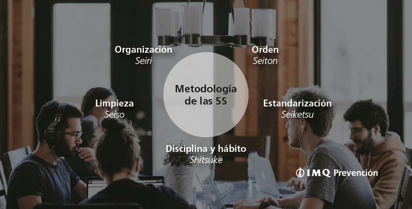Las 5S como herramienta para reducir los riesgos laborales - IMQ Prevención