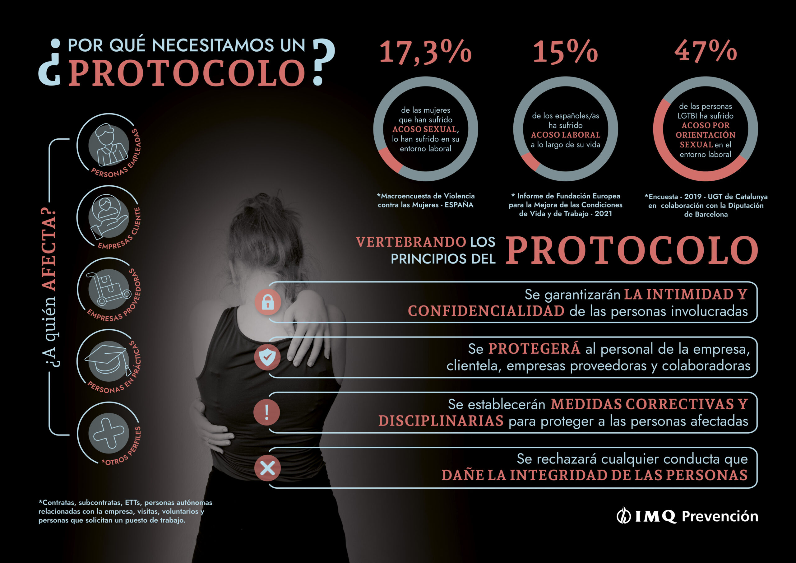 Protocolo De Actuación Frente a Situaciones de Conflictos, Acoso y ...