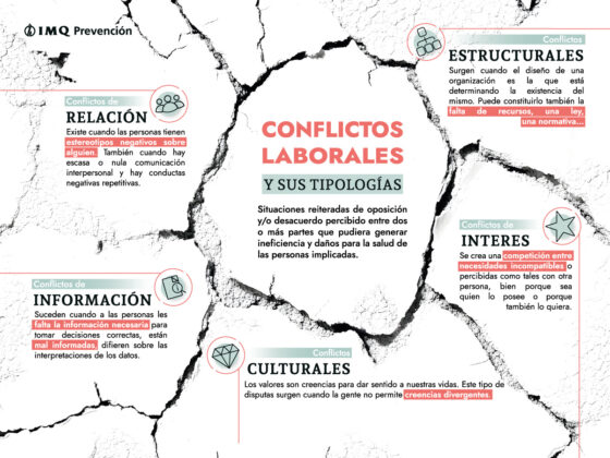 La imagen muestra una infografía donde se usa la foto en blanco y negro de un terreno agrietado. Sobre las grietas se puede leer la definición de los conflictos laborales y sus tipologías.
